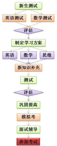 2019年如何才能考进深国交？（入学辅导，将录取率提升至80%） 深国交 考试 备考国交 入学考试 深国交入学考试 深圳国际交流学院 深国交考试注意事项 第5张