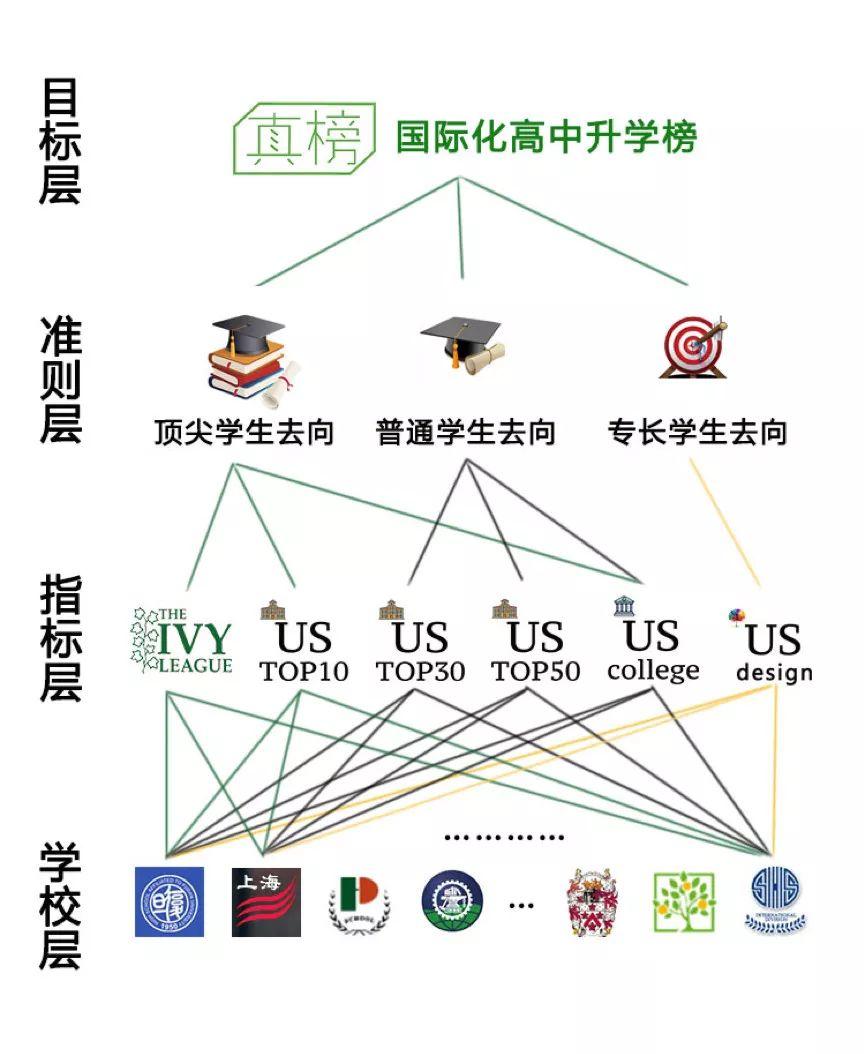 独家 | 广深高中海外大学升学榜（2018年）  深国交 数据 国际学校 第6张