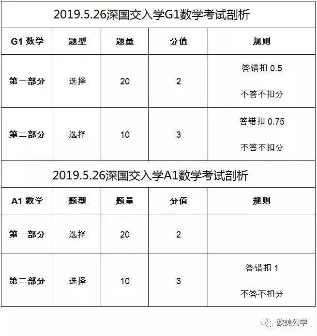 2019年深国交第二场入学考卷剖析 备考国交 考试 深国交 第2张