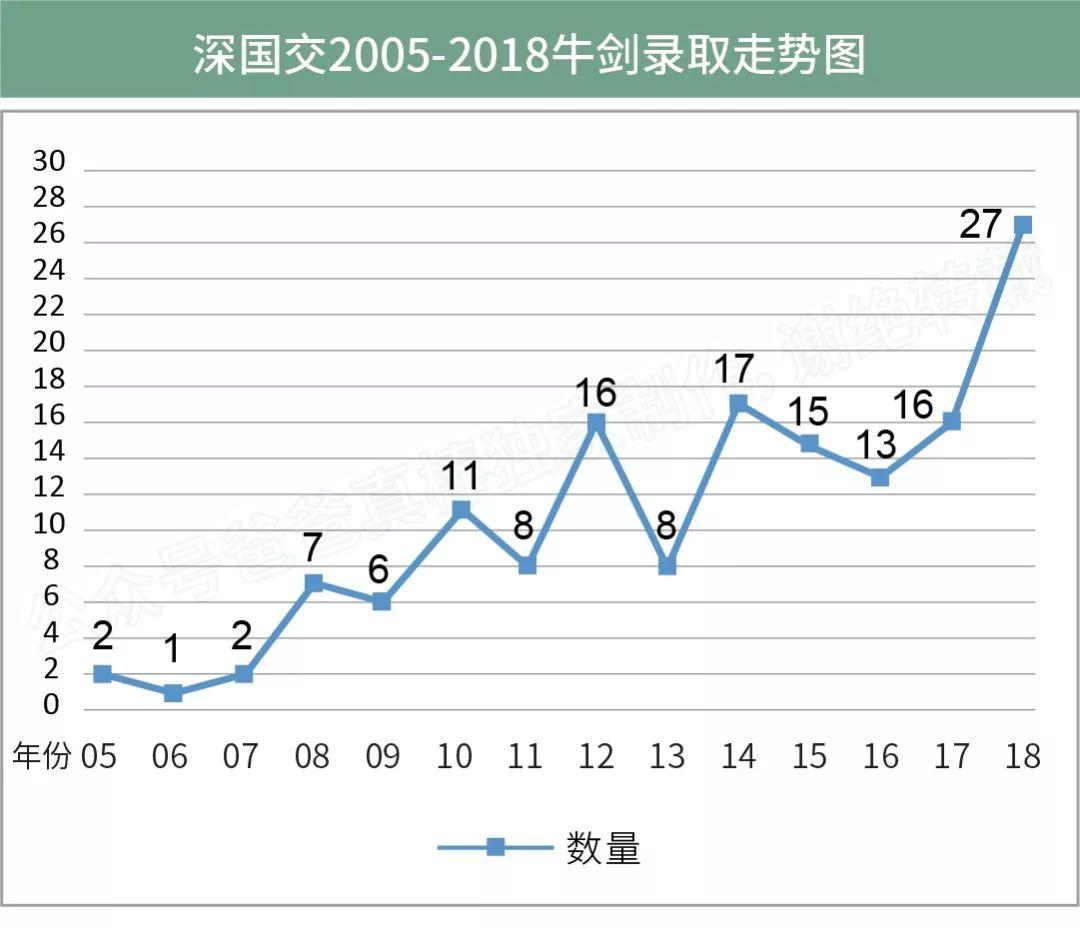 独家 | 广深高中海外大学升学榜（2018年）  深国交 数据 国际学校 第32张