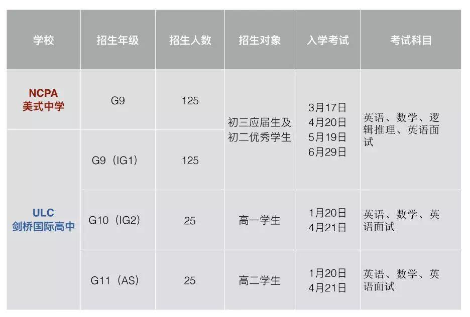 5月新出炉热门国际学校招生考试信息汇总 国际学校 第11张