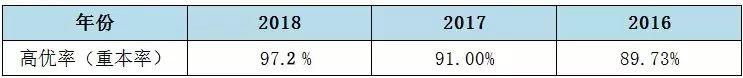 广东广雅中学 | 百年老校2019年增设7个班，看完只想到这里来学习 国际课程 第8张