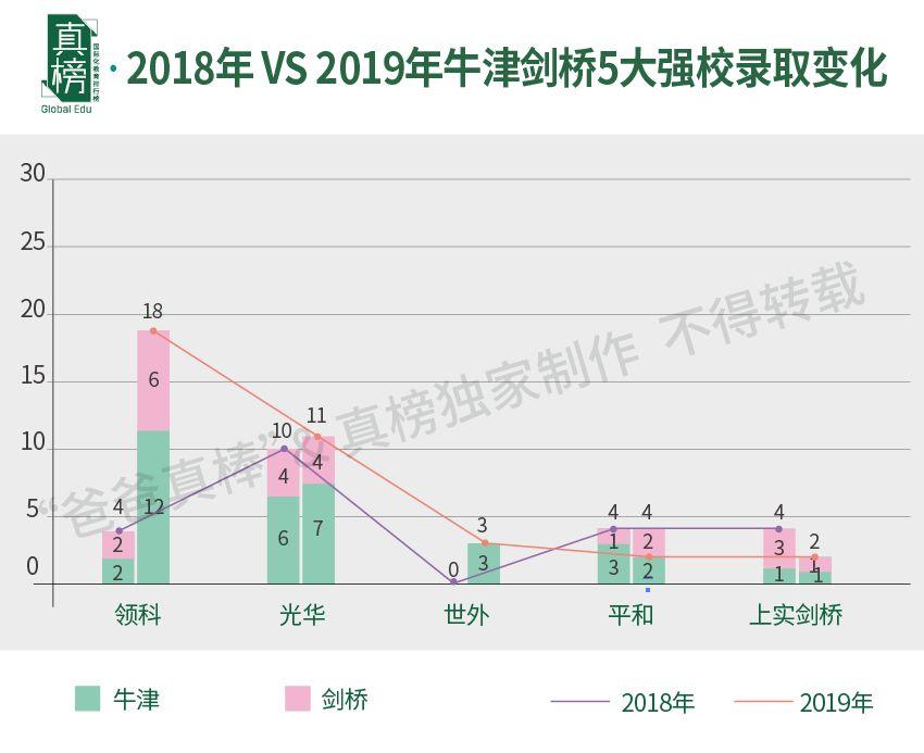 藤校和牛剑我都要，英美同申全攻略来了