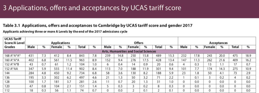 “英国高考”A-Level在中国考试人次破10万，出分谁最强？ A-level 数据 深圳国际交流学院 第8张