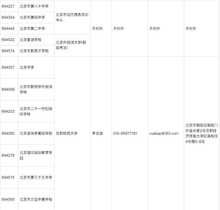 AP出分了！全国268所AP学校大盘点--想知道AP学科哪些得分更容易吗？ 数据 考试 AP 第11张