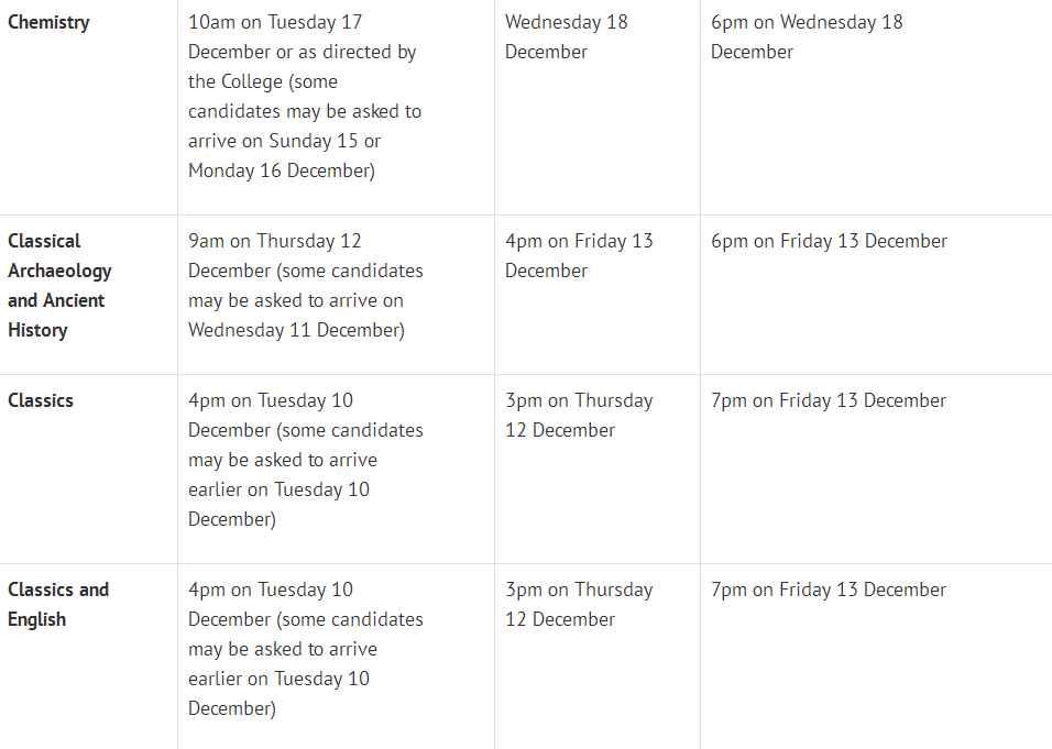 牛津2019各专业面试时间出炉，这3个时间点一定注意！  数据 牛津大学 英国大学 英国留学 PPE 第4张