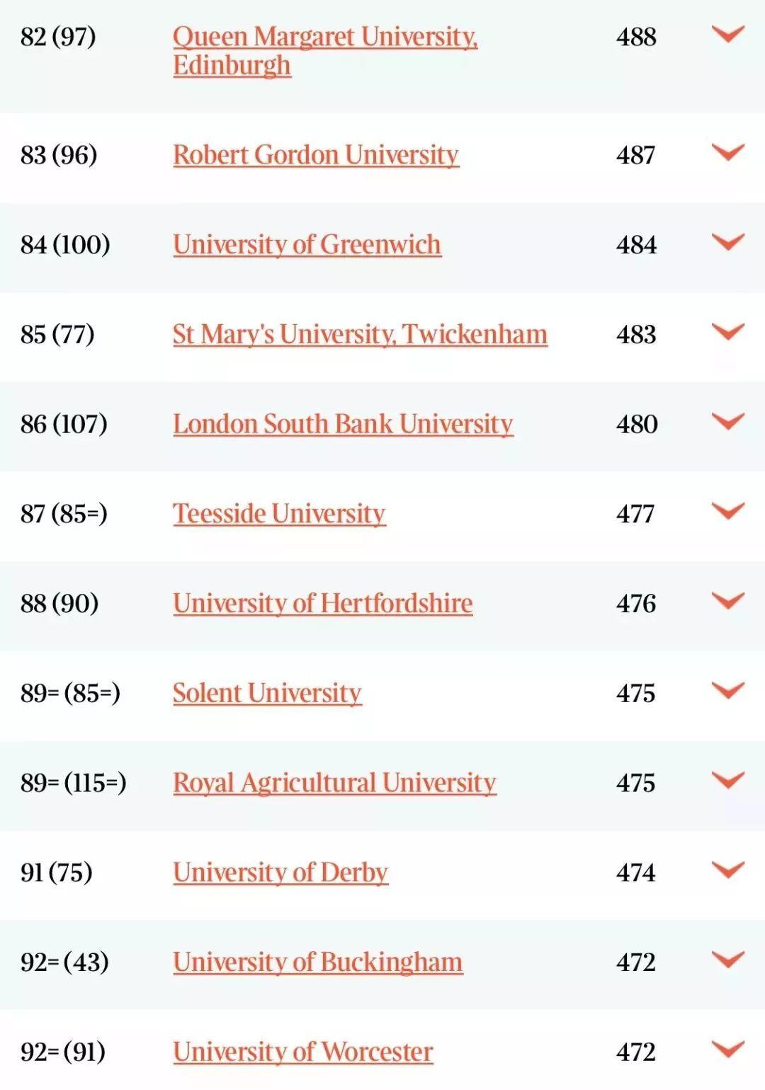 2020TIMES英国大学专业排名发布！剑桥27个专业牛津5个专业排第一！  数据 英国大学 排名 TIMES排名 剑桥大学 牛津大学 第13张