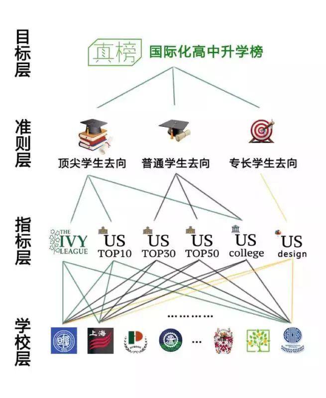 【榜单】2019年出国留学高中100强出炉！英本方向深国交继续领跑  数据 排名 第5张