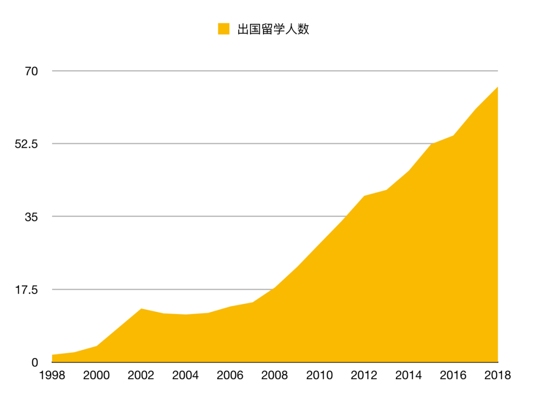 藤校、牛剑之外，世界顶尖大学还有哪些？｜升学百科