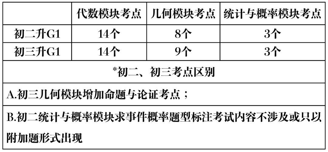 资料下载｜备考深国交2020春季考模拟卷 -数学1卷 （含答案）  深国交 备考国交 Winnie 第2张