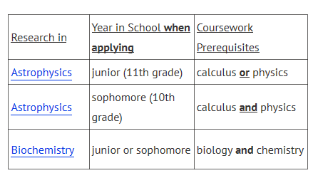 真正有含金量的顶级夏校：90%学生进藤校，还完全免费  数据 夏校 第11张