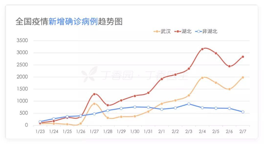 【视频 - 共抗疫情】为什么现在还不能出门？看完这个视频你就明白了！