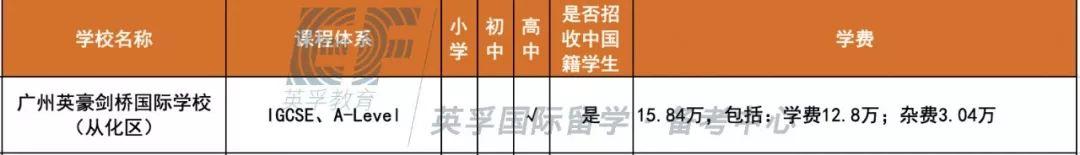 广东国际学校(双语学校）2020学费学制大汇总 -- 心跳是否会加速？  备考国交 费用 第11张