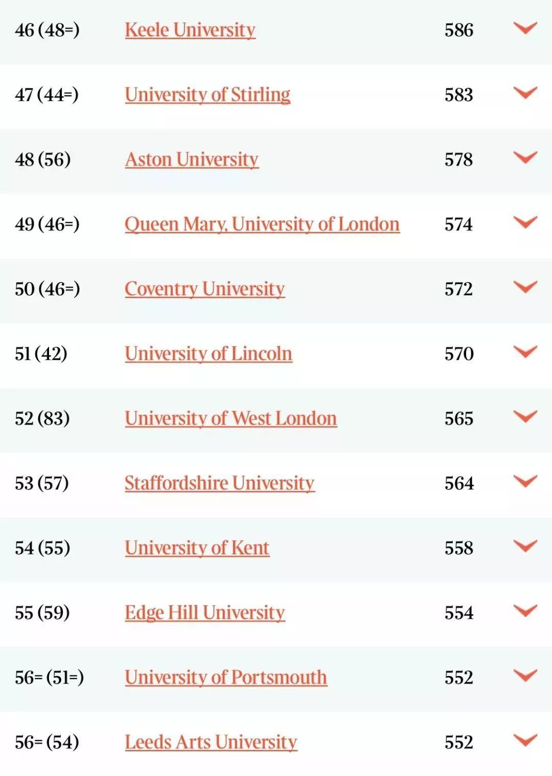 英国大学专业排名，剑桥这27个专业均在TIMES中位列第1  数据 剑桥大学 排名 ​THE世界大学排名 第10张