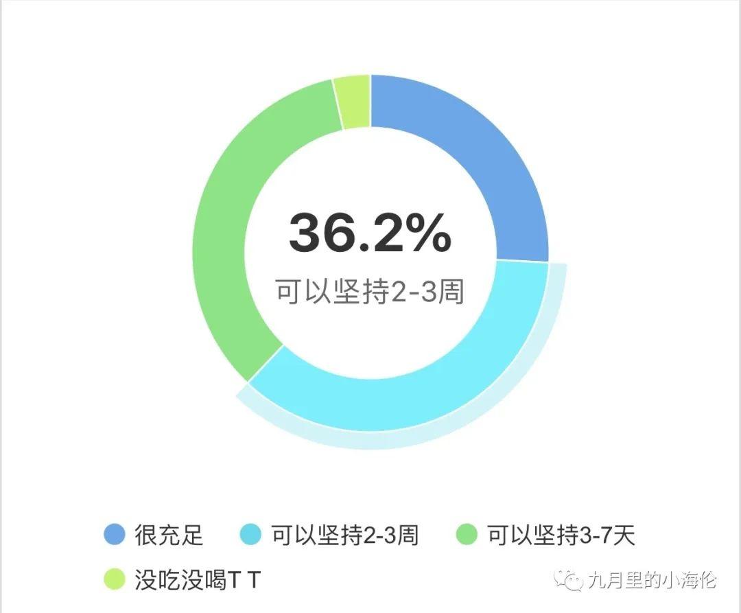 一个留学生(深国交14届毕业生)眼里2020新冠疫情下的英国近况  学在国交 深圳国际交流学院 英国大学 疫情相关 第19张