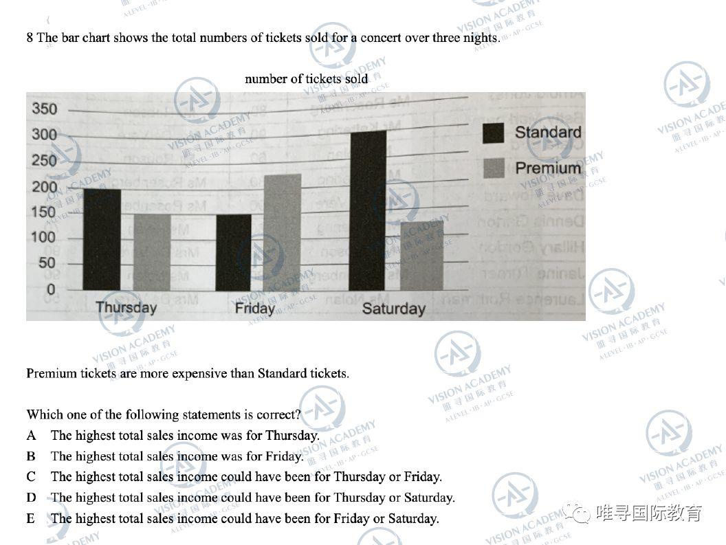 2019最完整真题+天团解析+趋势分析来了 自评快看  牛津大学 考试 竞赛 第22张