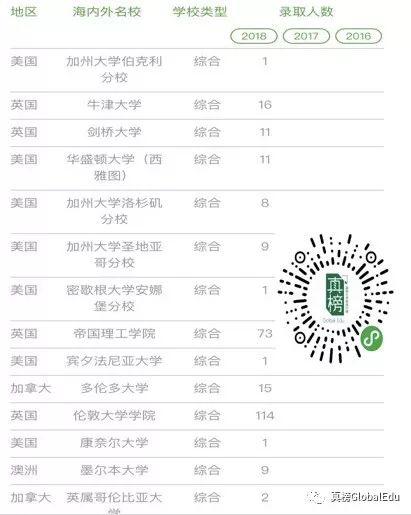 回顾：过百学生被牛津剑桥录取的A-Level第一牛校 深圳国际交流学院  深国交 深国交被录取数据 第2张