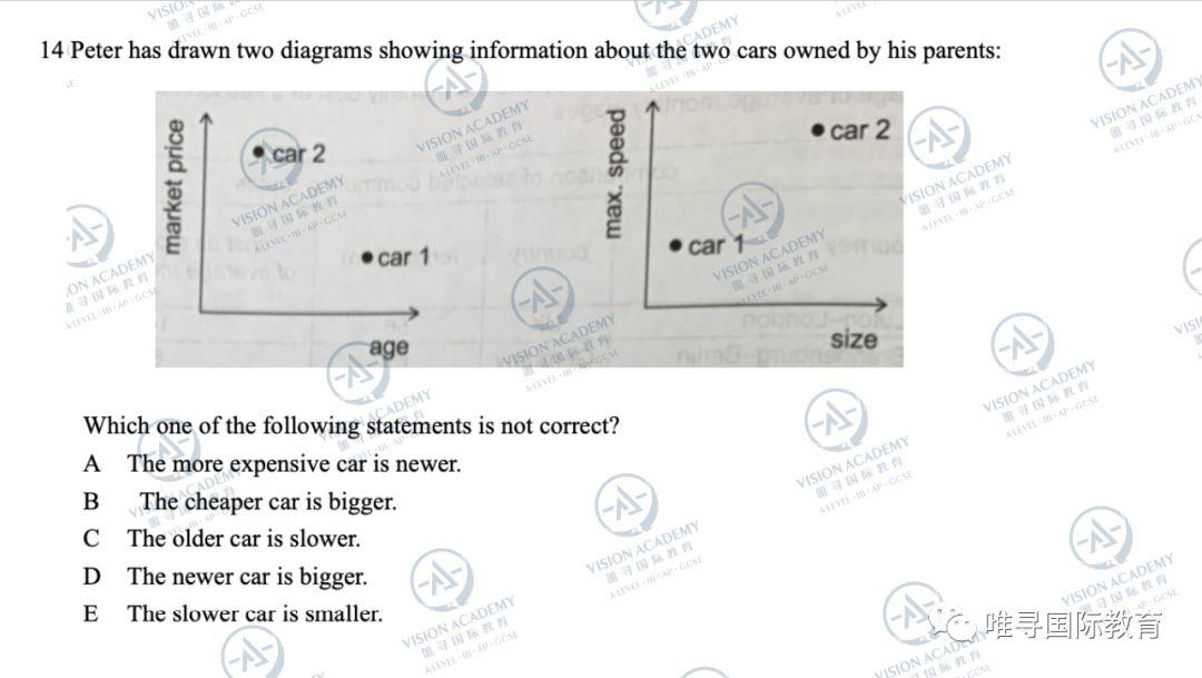 2019最完整真题+天团解析+趋势分析来了 自评快看  牛津大学 考试 竞赛 第40张