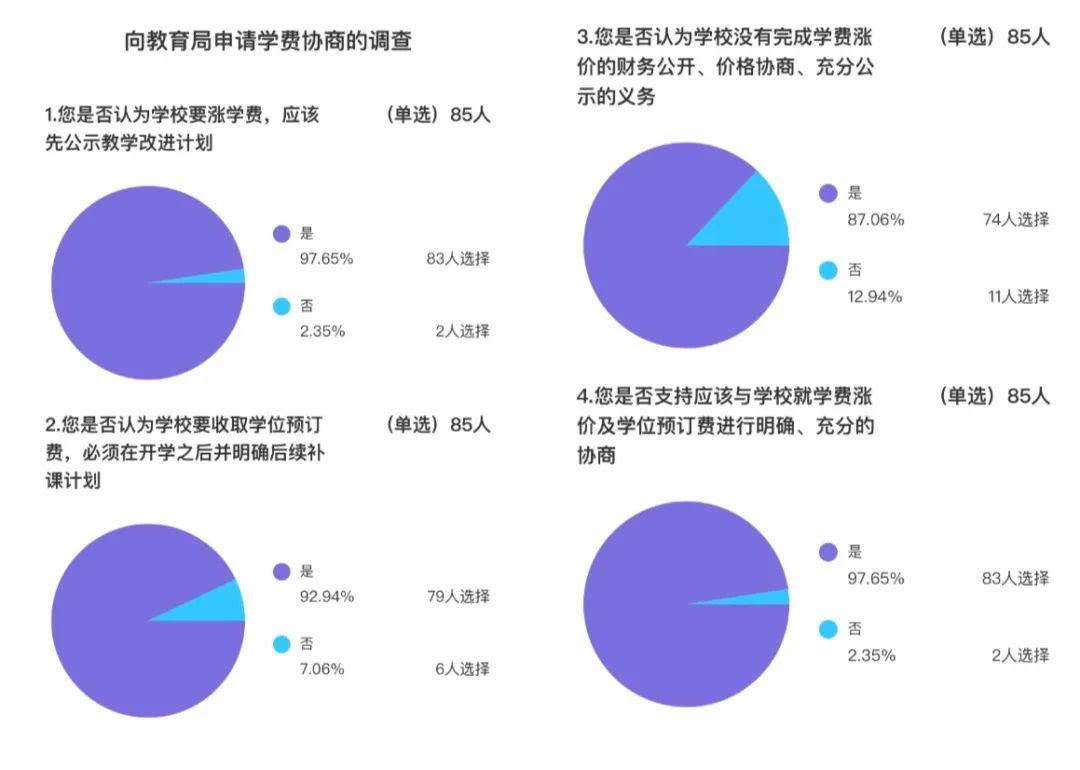 贝赛思国际学校疫情期间“强势”涨学费，遭75%家长联名反对！  国际学校 疫情相关 第3张