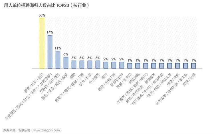 2019中国海归就业创业调查报告：美国6大热门专业薪资解析  第8张