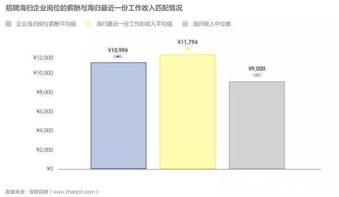 2019中国海归就业创业调查报告：美国6大热门专业薪资解析  第10张