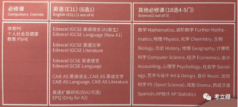 深国交学姐带你了解在深国交里的选课及上课时间  深国交 深圳国际交流学院 学在国交 第2张