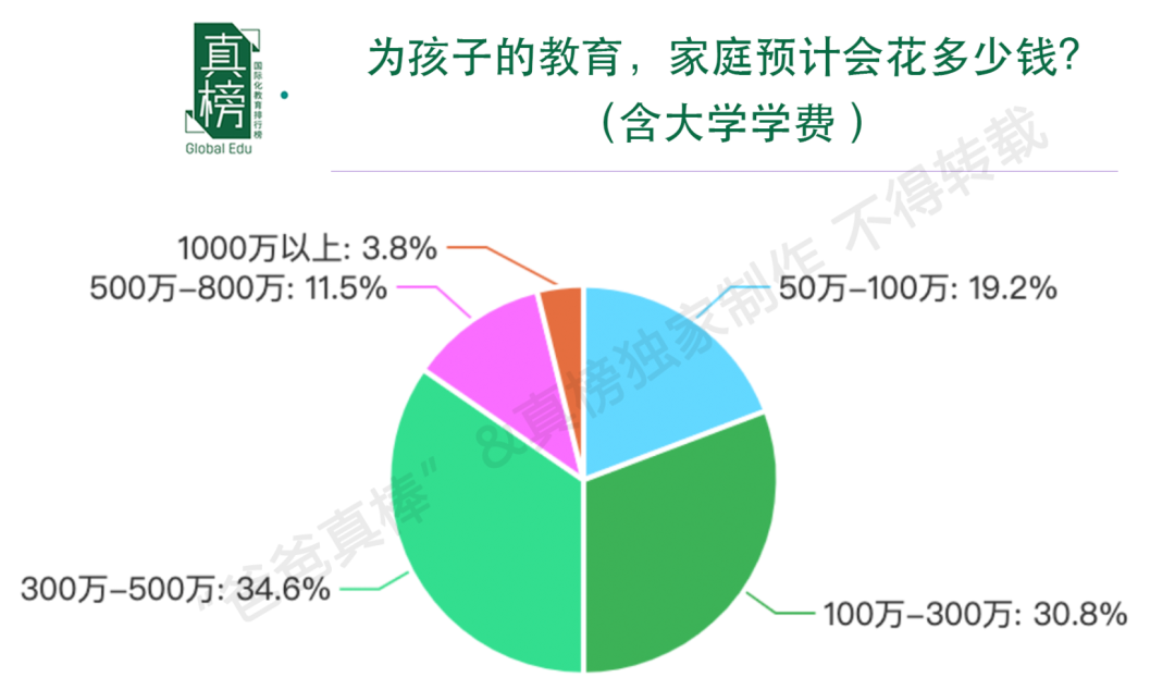 被藤校康奈尔录取的牛蛙国际高中学术方面的花费3年不到2万？