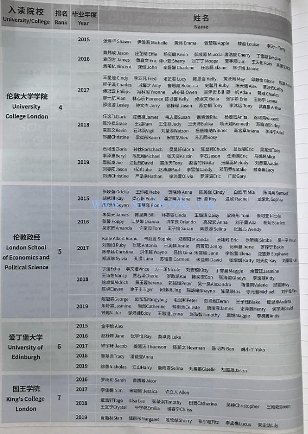 这些年深国交的同学们|英国篇  2015-2019毕业生去向(22) 深国交 深圳国际交流学院 学在国交 第20张