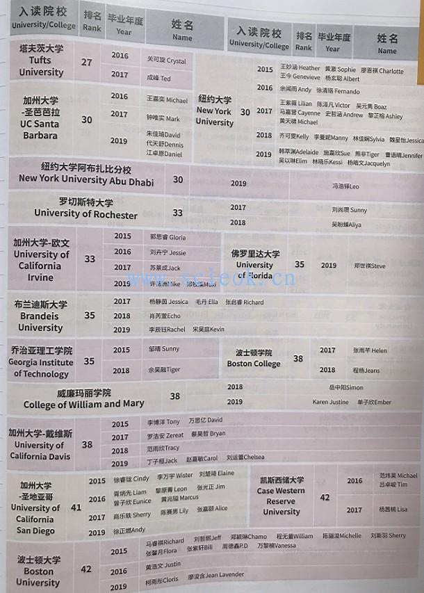 这些年深国交的同学们|美国篇  2015-2019毕业生去向(23) 深国交 深圳国际交流学院 学在国交 第10张