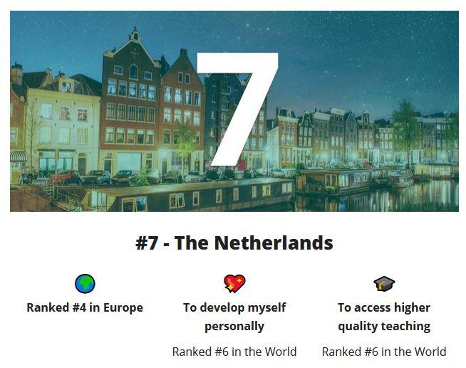 2020全球最佳留学国家榜单出炉！英国只排第8？  牛津大学 英国大学 数据 第6张