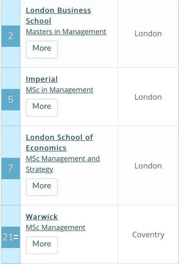 QS 2020商科硕士排名，4大学科细分，申请必看！  数据 QS排名 排名 第6张