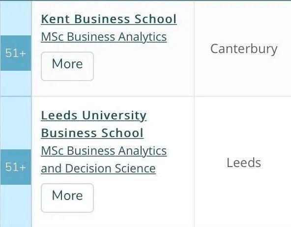 QS 2020商科硕士排名，4大学科细分，申请必看！  数据 QS排名 排名 第12张