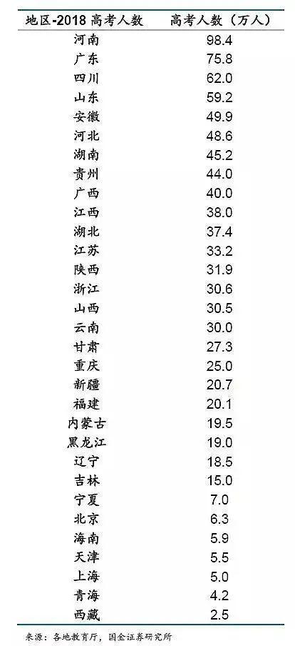 为什么说在广东参加高考是地狱录取模式？大数据告诉你  数据 应试教育 第4张