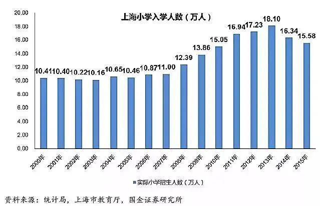 为什么说在广东参加高考是地狱录取模式？大数据告诉你  数据 应试教育 第19张