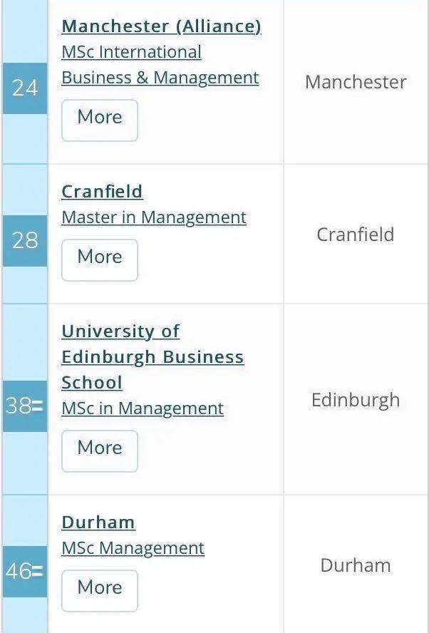 QS 2020商科硕士排名，4大学科细分，申请必看！  数据 QS排名 排名 第7张