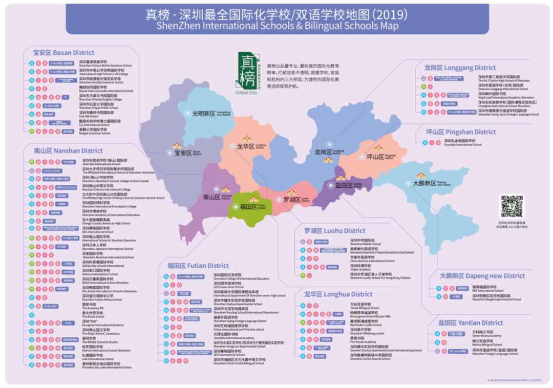 【转】深国交、深中及深外英国顶尖大学录取排行榜  深国交 数据 深圳国际交流学院 第3张