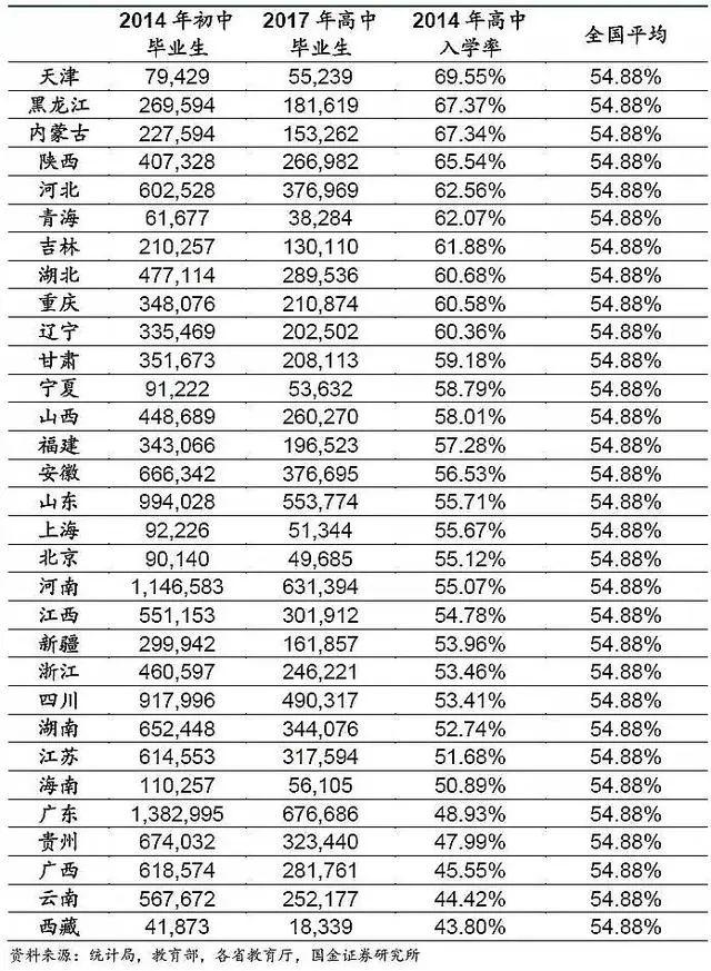 为什么说在广东参加高考是地狱录取模式？大数据告诉你  数据 应试教育 第16张