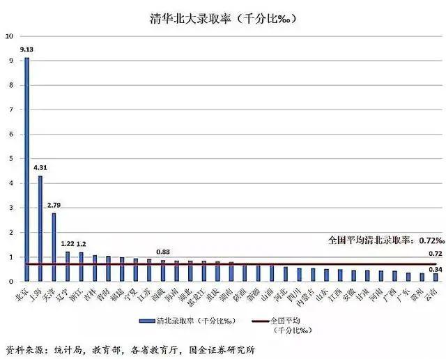 为什么说在广东参加高考是地狱录取模式？大数据告诉你  数据 应试教育 第15张