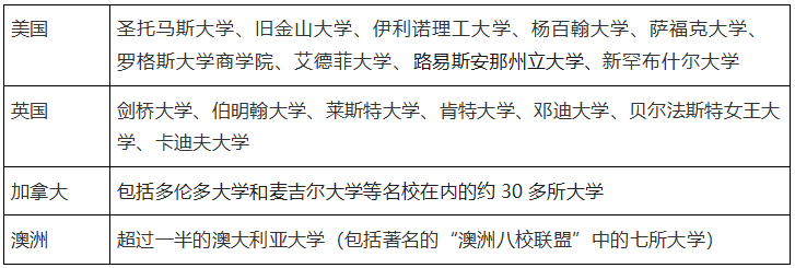 能否用高考成绩直接申请国外名校？附高考人数及留学人数  数据 应试教育 第8张