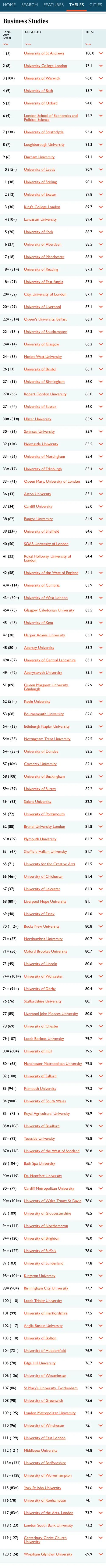 2021年TIMES 英国TOP10热门专业完整院校排名  数据 排名 TIMES排名 第4张