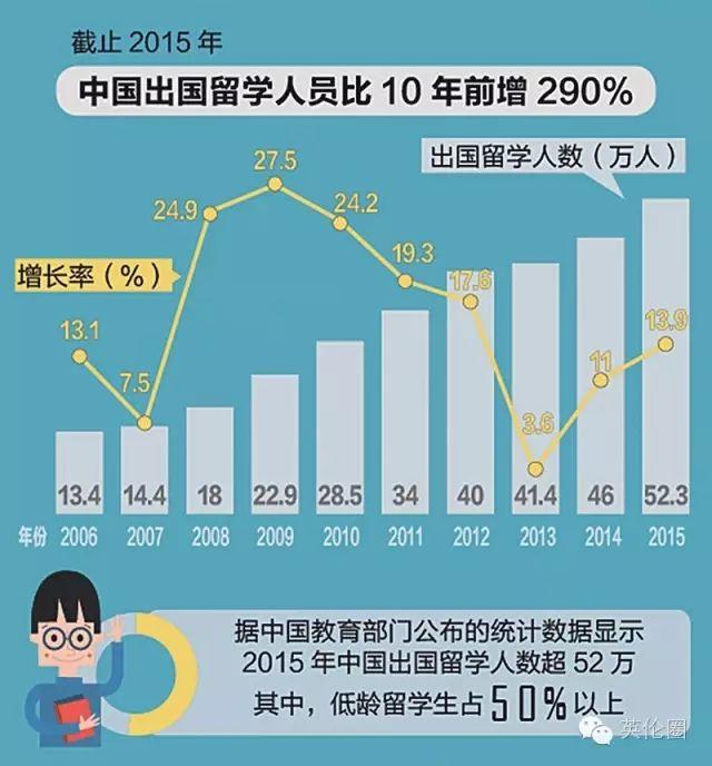 15岁花400万来英国留学，就是为了上牛津剑桥吗？