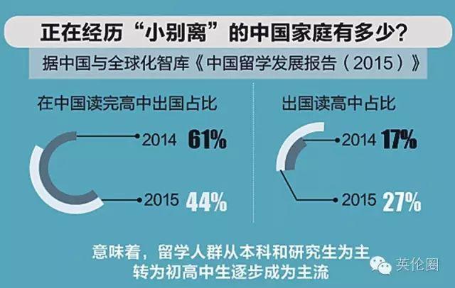 15岁花400万来英国留学，就是为了上牛津剑桥吗？  留学 英国留学 费用 第2张