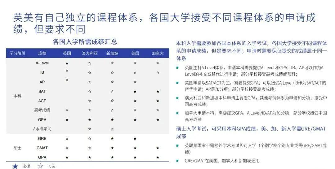 《2020海外留学趋势报告》出炉，英美仍是留学首选！  留学 英国留学 数据 第6张