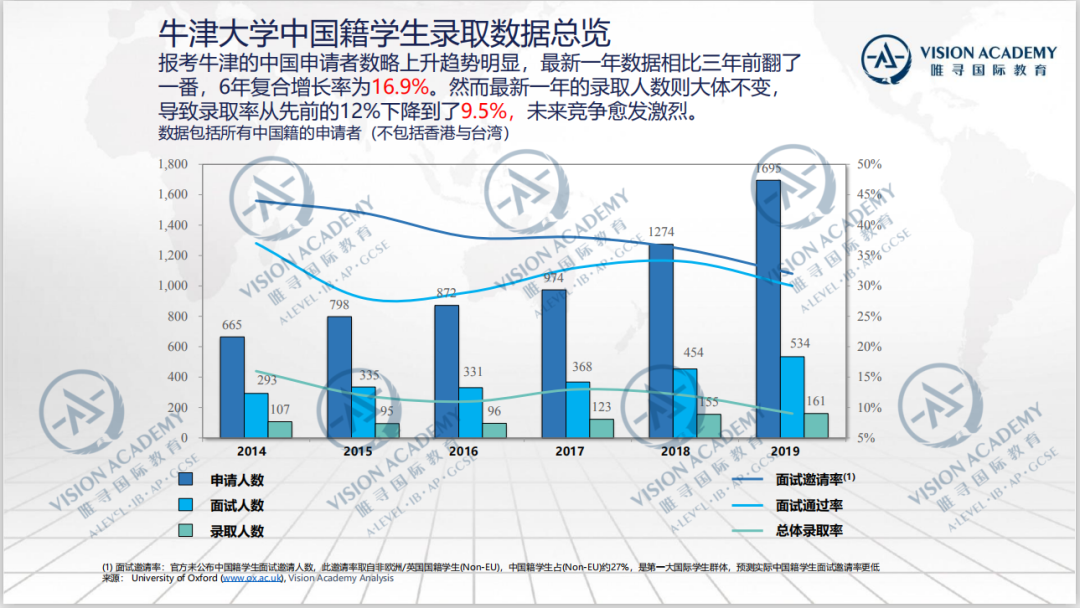 2021年中国学生申请英国数量创纪录，暴涨了31%！  数据 留学 英国留学 第7张