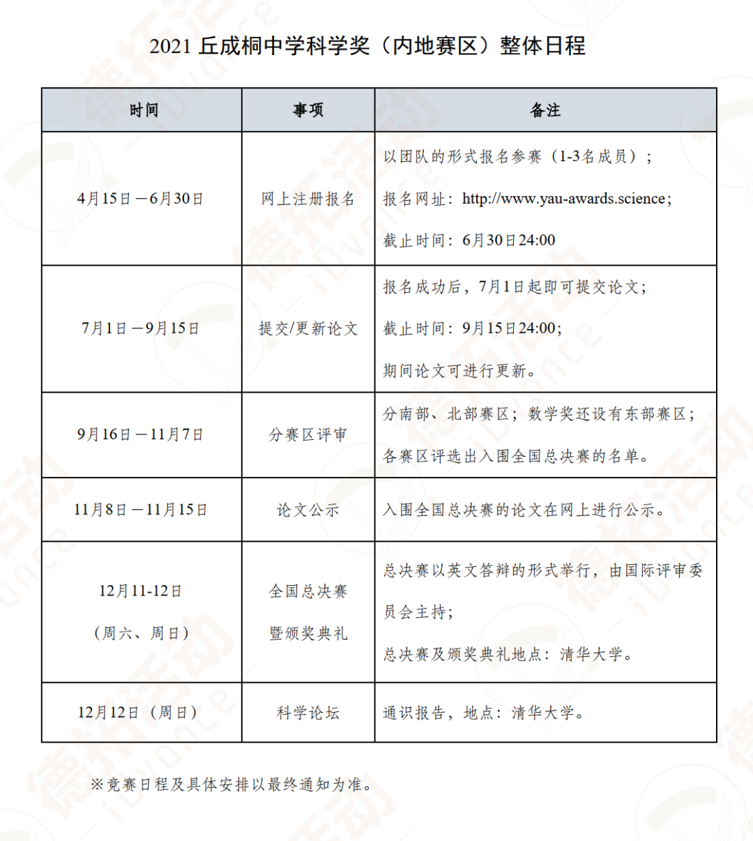 这样备赛2021年丘成桐中学科学奖（Yau Science Awards）定有收获  竞赛 第1张