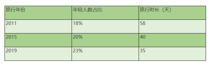 那些准备2022年备考深国交的准Scier们该做哪些准备？  深国交 备考国交 第2张