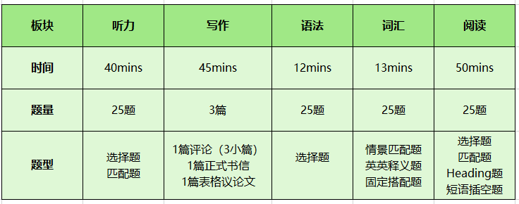 那些准备2022年备考深国交的准Scier们该做哪些准备？  深国交 备考国交 第1张