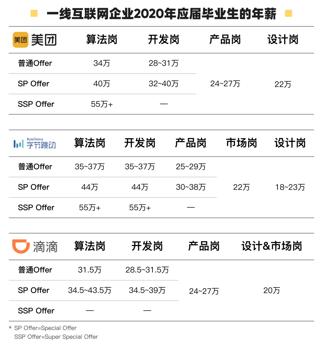 那些去北京的海归都后悔了  留学生北京生存指南 数据 第14张