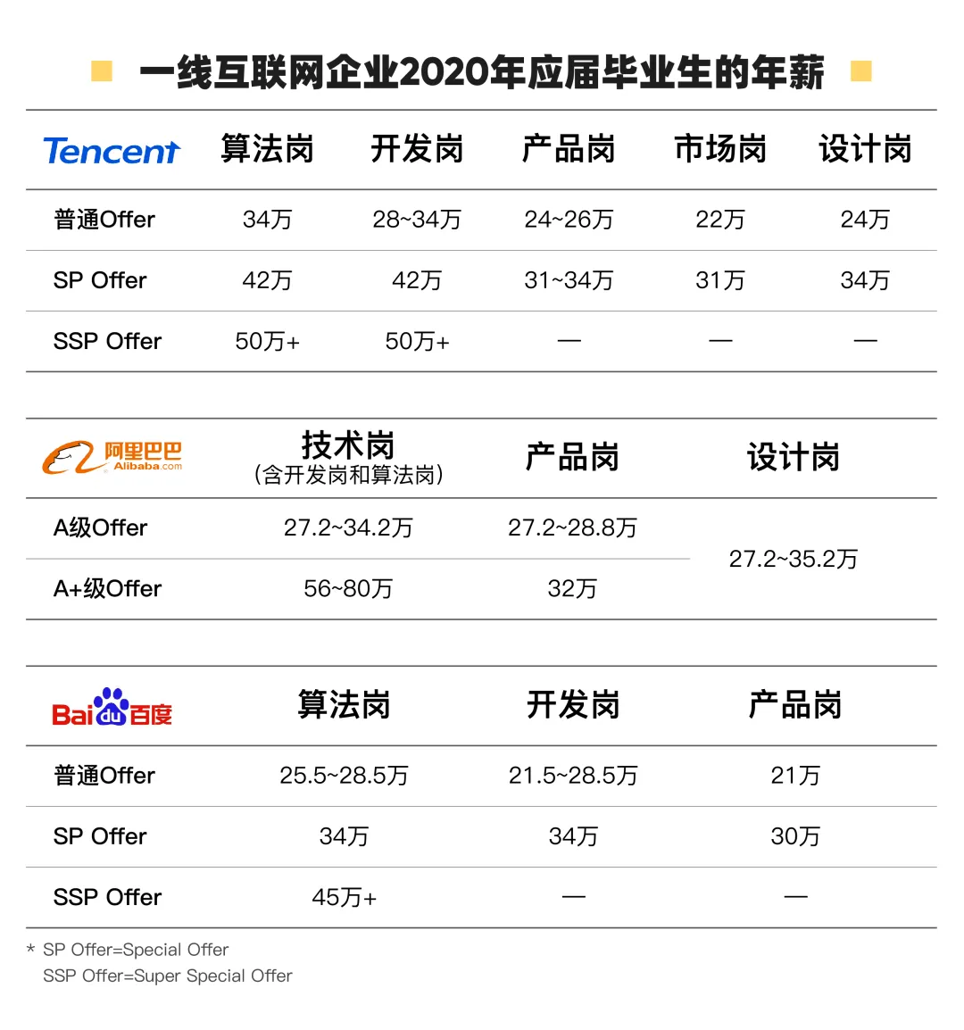 那些去北京的海归都后悔了  留学生北京生存指南 数据 第13张