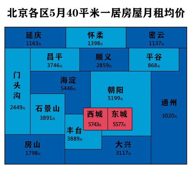 那些去北京的海归都后悔了  留学生北京生存指南 数据 第4张